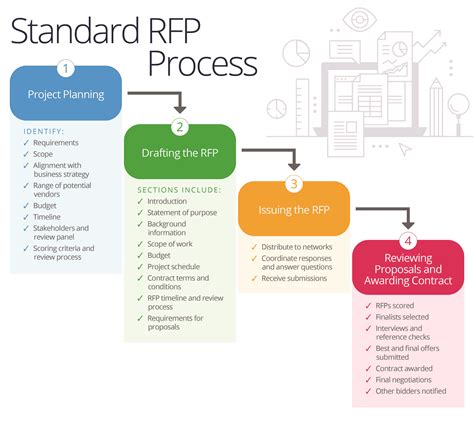 erp rfp