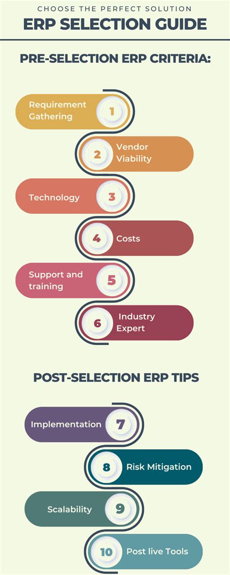 erp selection