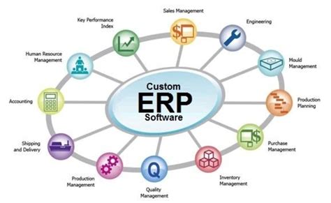 Sistem ERP (Enterprise Resource Planning)