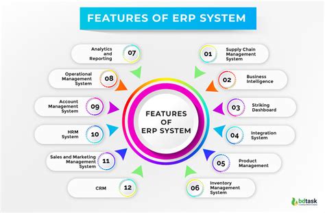Features to Consider in an ERP Software