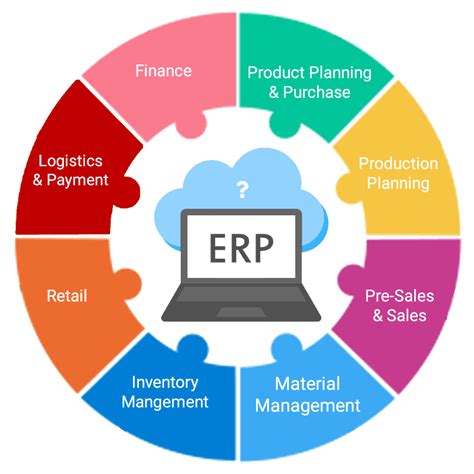 erp software for manufacturing industry