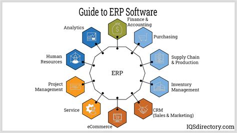 erp software for manufacturing invoicing