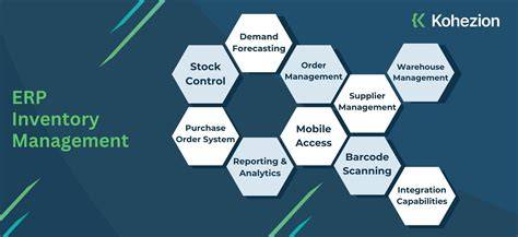 A dashboard showing integrated inventory management data, illustrating an ERP solution for inventory management tracking.