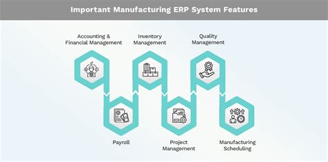 erp solutions for manufacturing