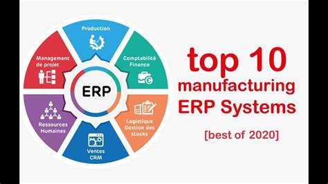 erp system for manufacturing industry