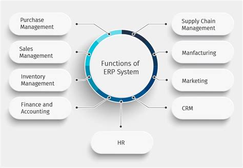 ERP definition and how it is different from a WMS Interlake Mecalux