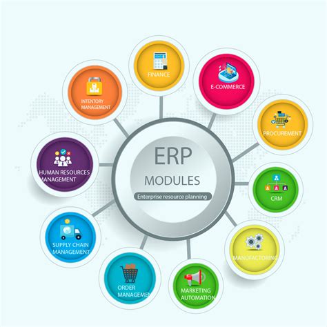 Erp System List