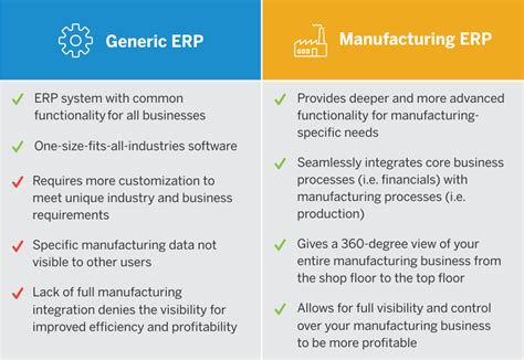erp system manufacturing comparison