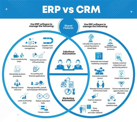 erp vs crm