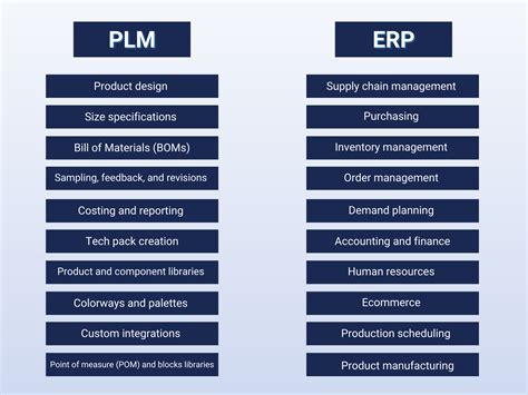 ERP vs. PLM A StepbyStep Guide to Spot the Right Investment for You