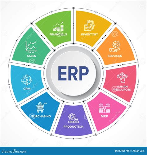 A successful Enterprise Resource Planning (ERP) system implementation