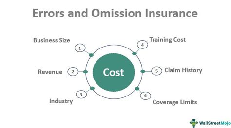 error and omission insurance definition