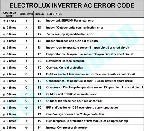 error code 04 on inverter