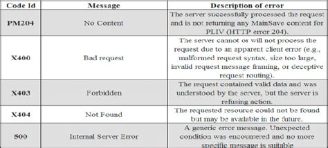 error code examples