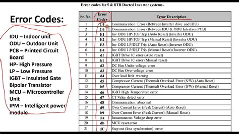 error code list ac