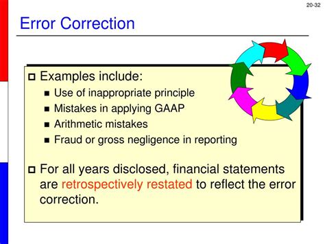 error correction examples