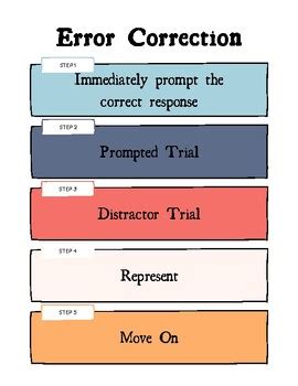 error correction examples aba