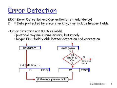 Error Detection Bits