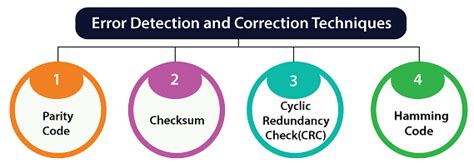 Error Detection Code Pdf