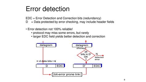 Error Detection Is Data Link Is Achieved By
