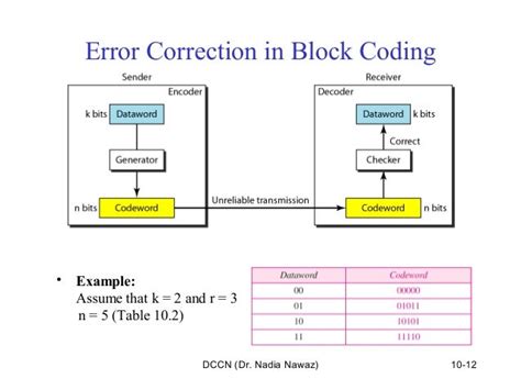 Error Detection Method In Data Link Layer