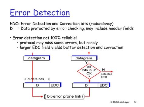 Error Detection Online