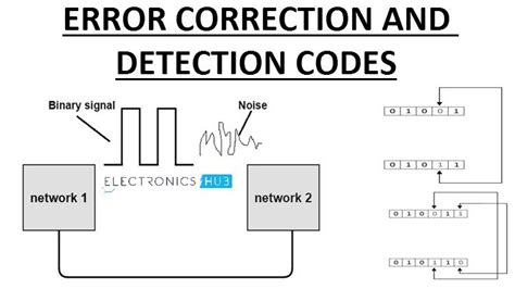 Error Detection Using Crc Code