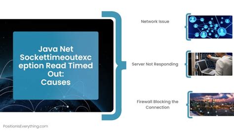 Error Getting Response Java.net.sockettimeoutexception Read Timed Out Sap