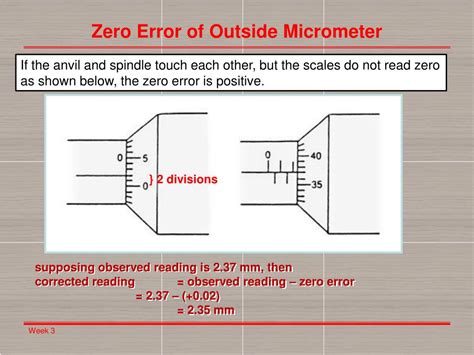 Error In Micrometer