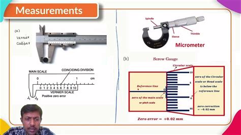Error In Micrometer Caliper