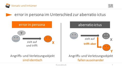 Subject Error In Persona Aberratio Ictus