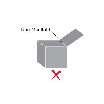 error non-manifold edges found for part