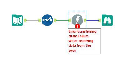 Error Transferring Data Failed Initialization