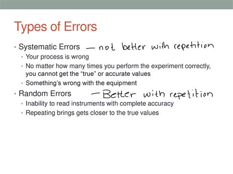 Errors In Experiments