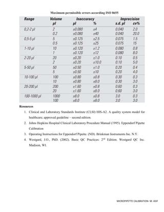Errors In Pipette Calibration