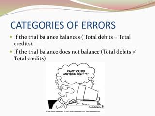 errors not affecting trial balance with examples pdf