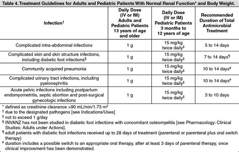 ertapenem dosing for uti