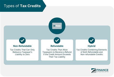 ertc tax credit taxable income