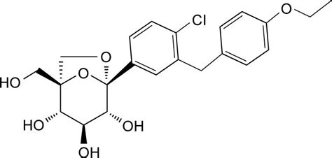 ertugliflozin mechanism of action