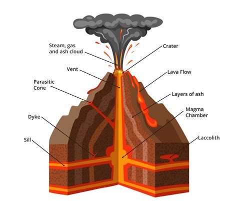 eruption was ist das