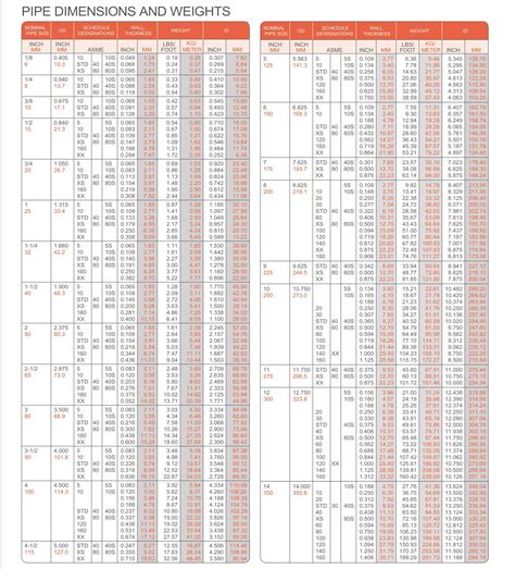 Erw Pipe Thickness Chart