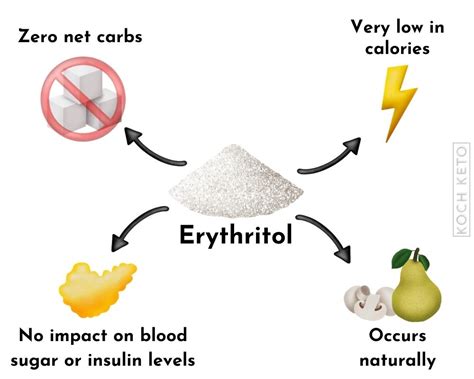 erythritol side effects and warnings