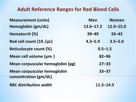 erythrocytes normal range