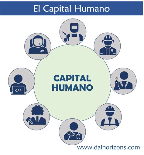 es el capital humano