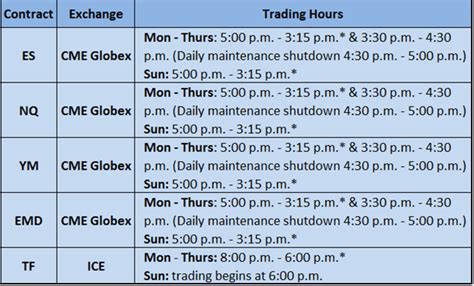 es futures trading hours