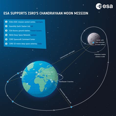 esa points system