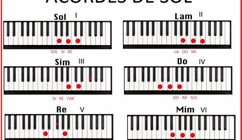Escala de Sol y Fa en el piano (las notas del piano)