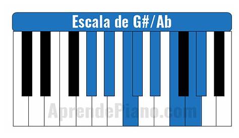 Escala de Sol mayor = G Sheet music for Piano (Solo