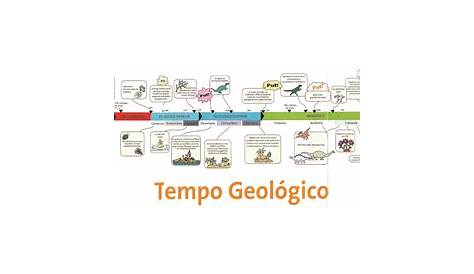A escala de tempo geológico é útil para entender em que m...