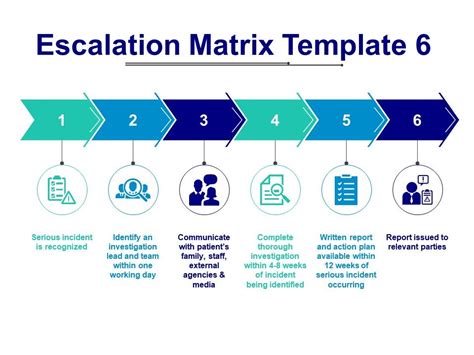 escalation matrix for emergency